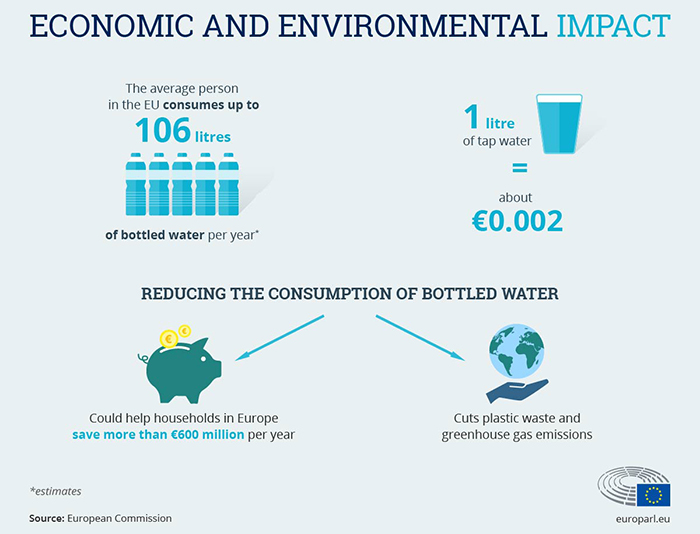 Economic impact